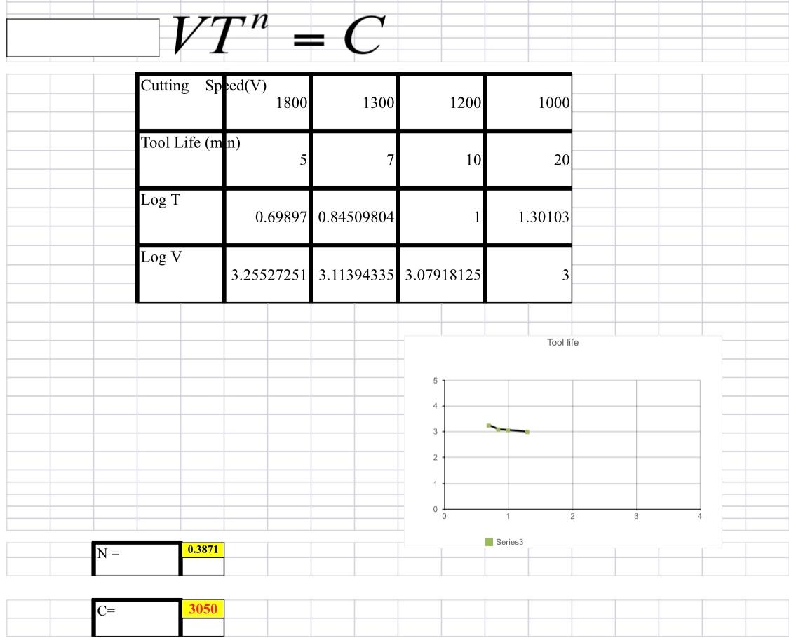 Solved VT
