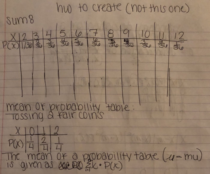 Solved reahe a probaility table kor the Sum 0v the outComes | Chegg.com