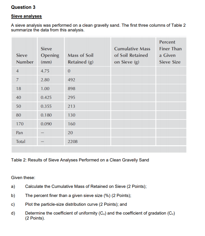 Solved Question 3 Sieve analyses A sieve analysis was