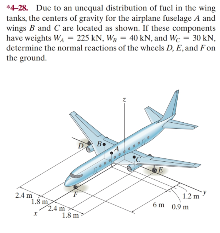 Solved *428. Due to an unequal distribution of fuel in the