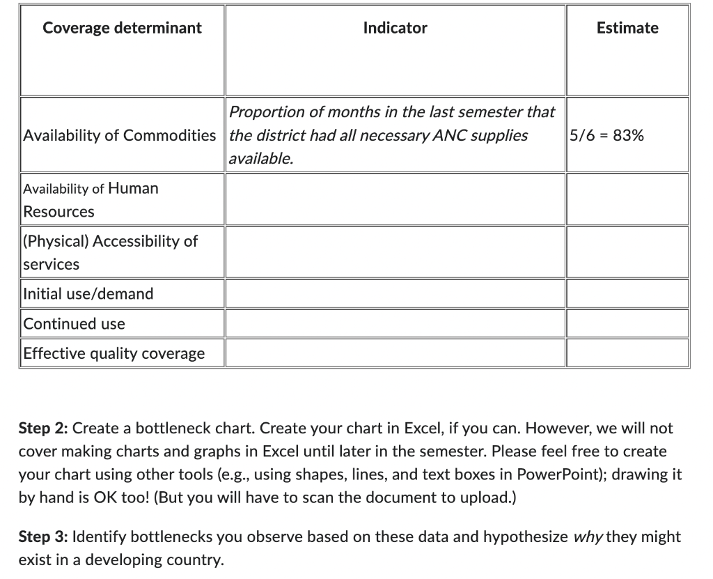 Usa essay bottleneck assignment problem and academic success