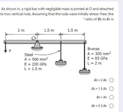 Solved As shown in a rigid bar with negligible mass is | Chegg.com