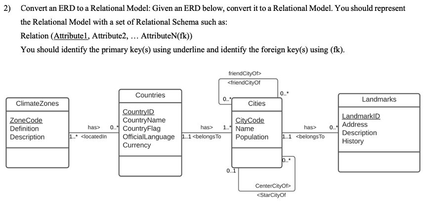 Solved 2) Convert an ERD to a Relational Model: Given an ERD | Chegg.com