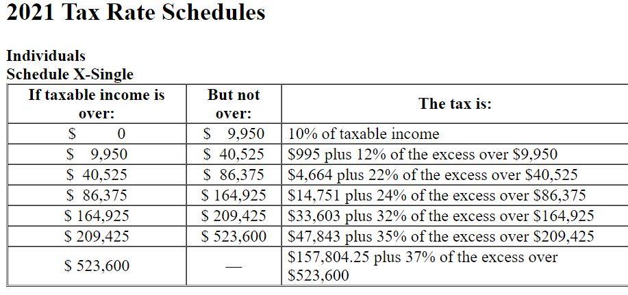 Solved Manny, a single taxpayer, earns $68,800 per year in | Chegg.com