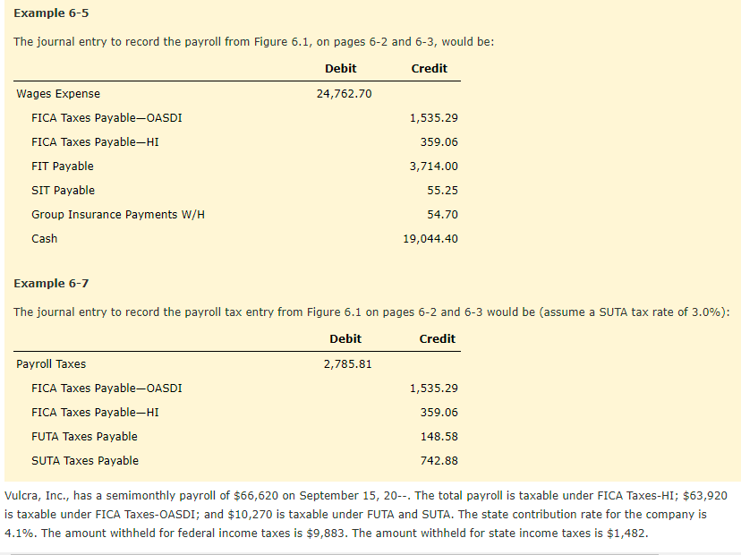 Solved Example 65 The journal entry to record the payroll