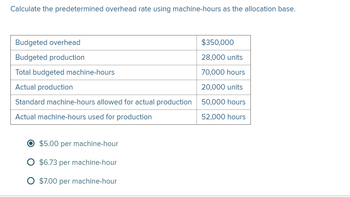 Solved Calculate the predetermined overhead rate using