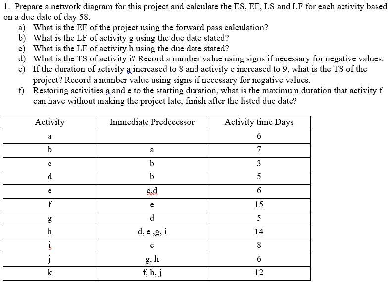 Solved 1. Prepare a network diagram for this project and