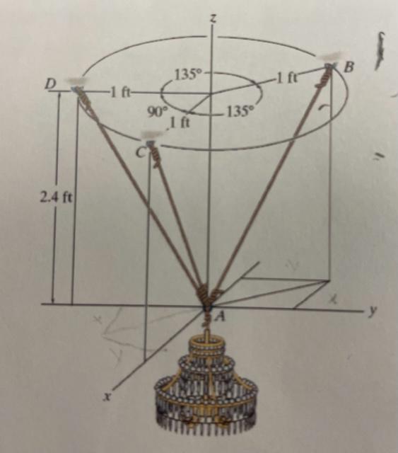 Solved The 70lb chandelier is supported by three wires as