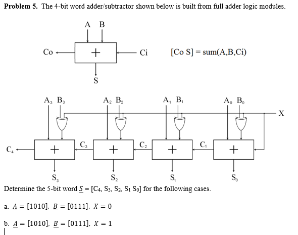 Solved Problem 5. The 4-bit word adder/subtractor shown | Chegg.com