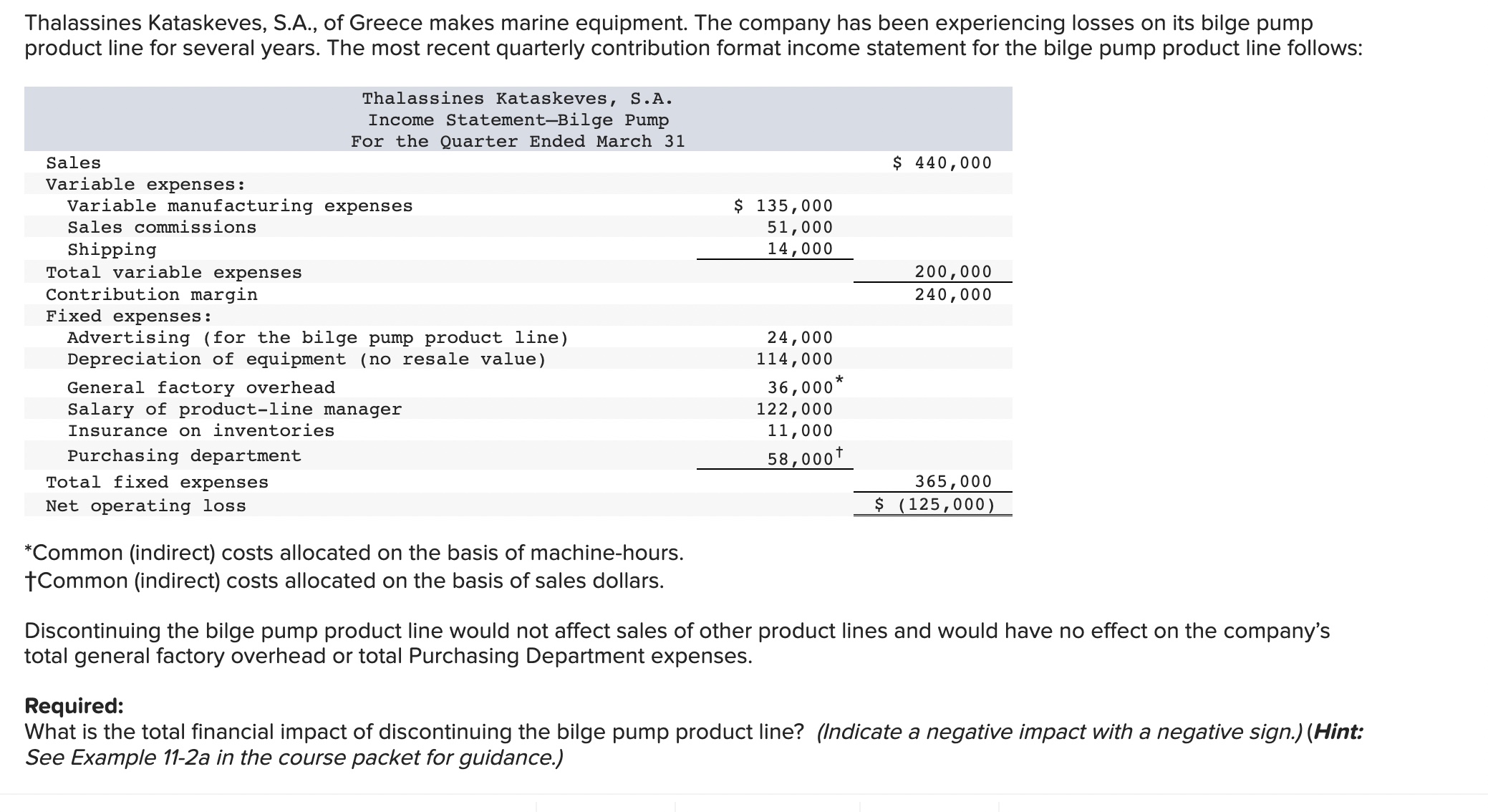 Solved What is the total financial impact of discontinuing | Chegg.com