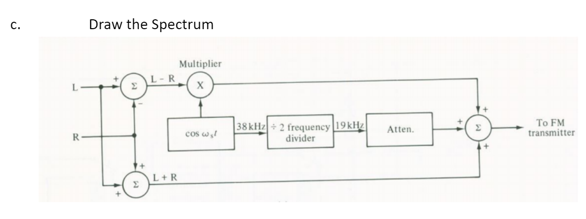 Solved Draw the Spectrum | Chegg.com