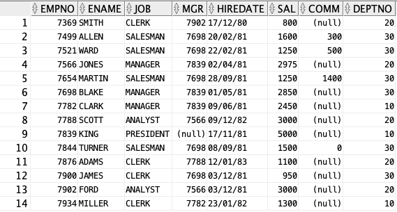 Solved Using the database SQL write the queries for all Chegg