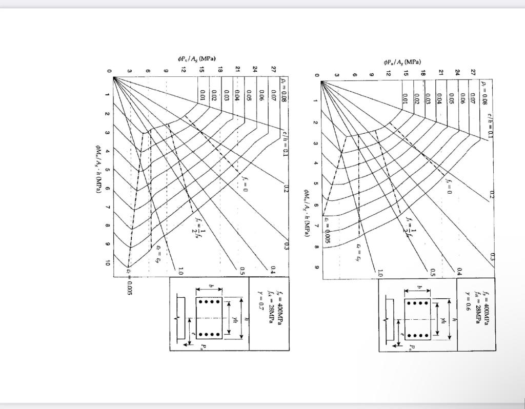 Solved 1. ( 25pt.) For the braced tied column shown below, | Chegg.com