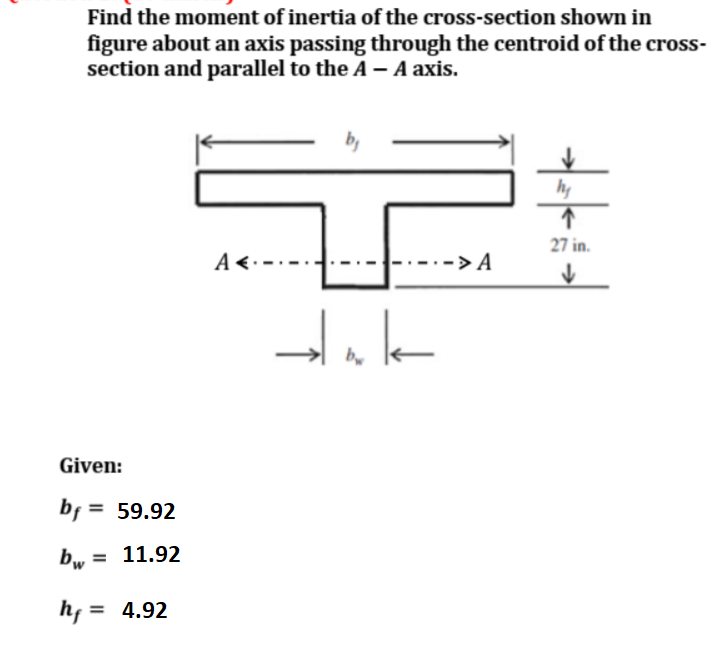 Solved Find The Moment Of Inertia Of The Cross Section Shown Chegg Solved Find The Moment Of Inertia Of The Cross Section Shown Chegg