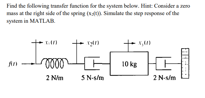 Solved Find the following transfer function for the system | Chegg.com