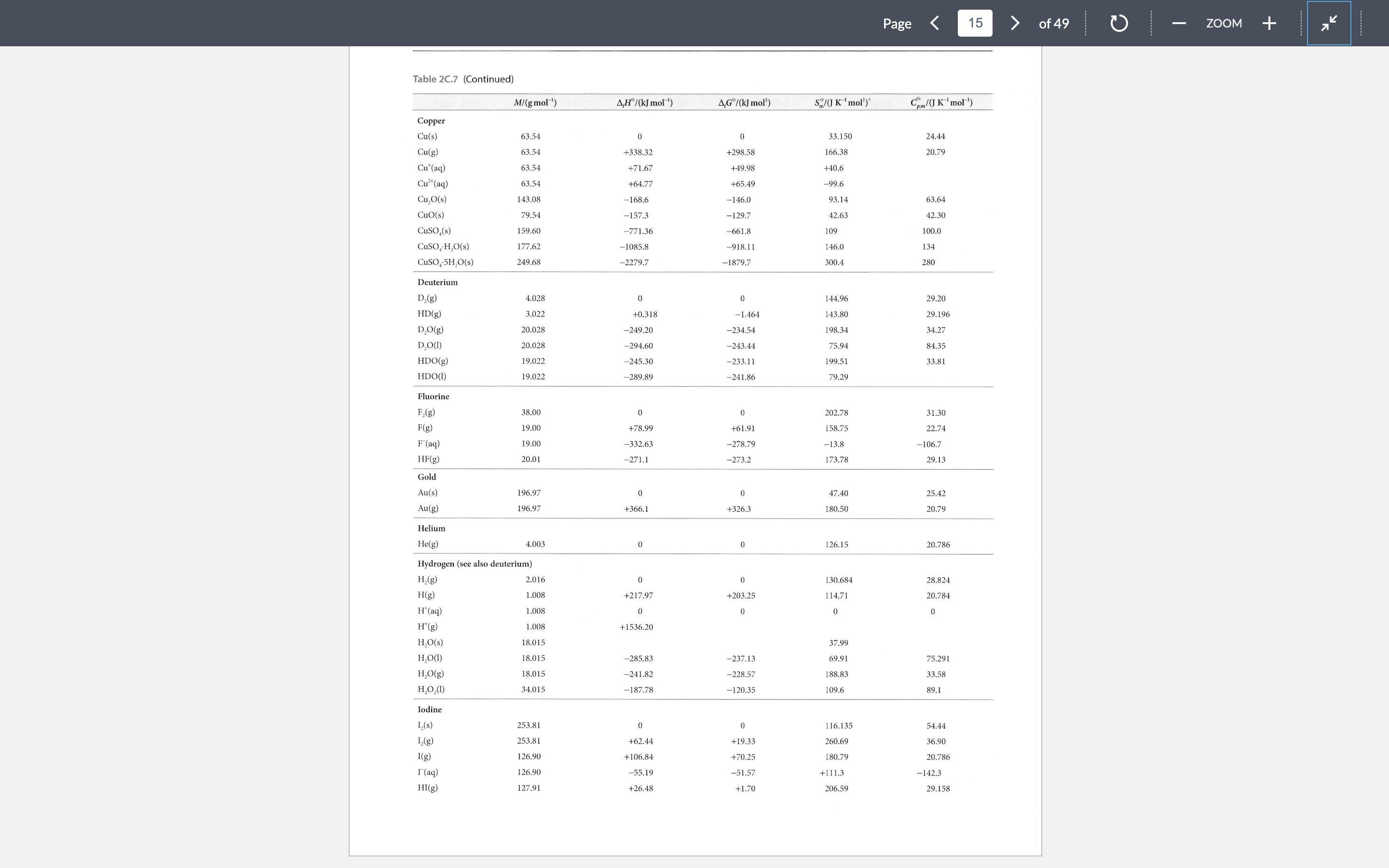 Solved 3C.2a Use data from table 2C.6 and 2C.7 to calculate | Chegg.com