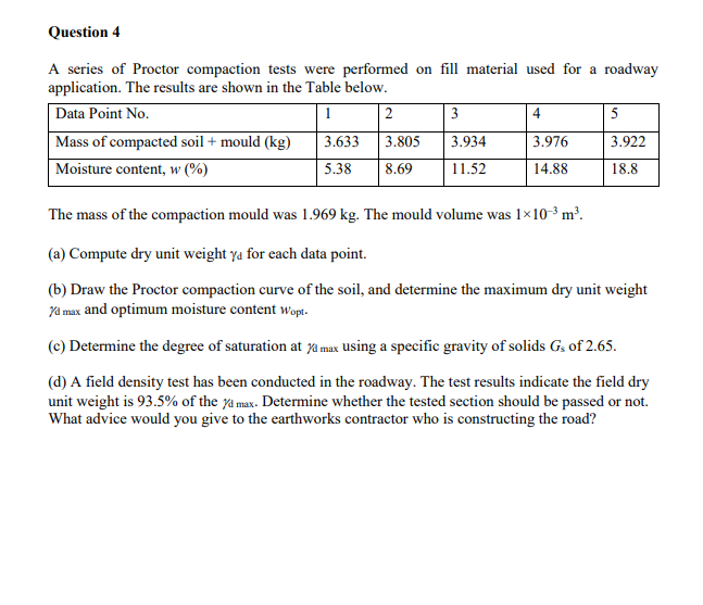 Solved A series of Proctor compaction tests were performed | Chegg.com
