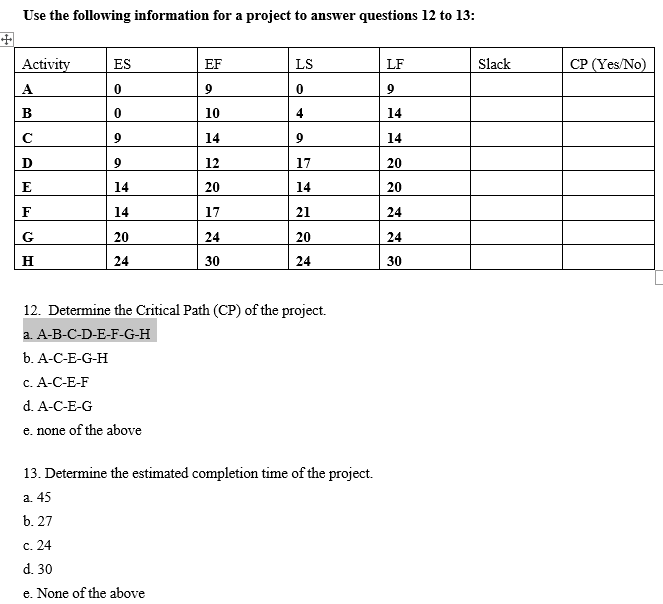 Solved Use the following information for a project to answer | Chegg.com