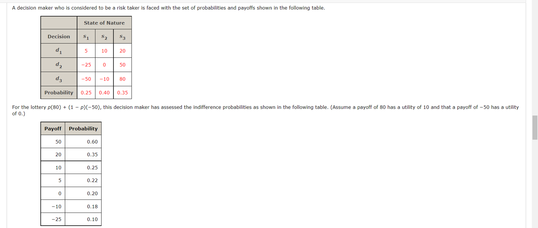 Solved A decision maker who is considered to be a risk taker | Chegg.com