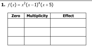 Solved 1. f(x) = x²(x - 1)(x + 5) Zero Multiplicity Effect | Chegg.com