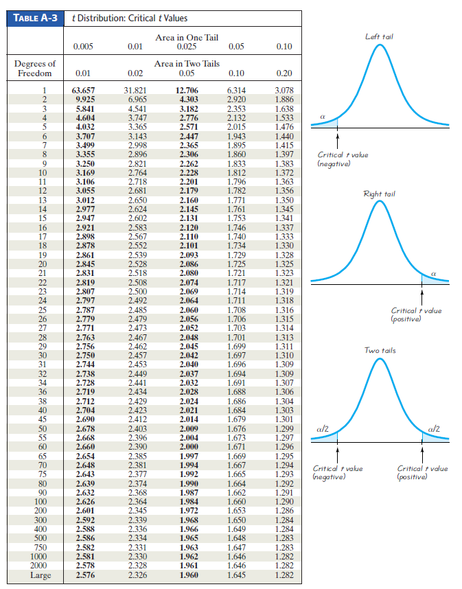 solved-the-electric-bills-of-a-sample-of-31-households-chegg