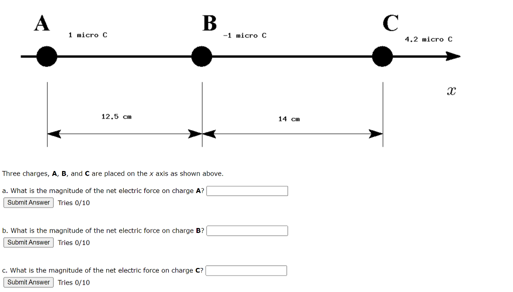 how to find magnitude of net electric force