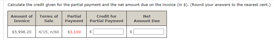 Solved Calculate the credit given for the partial payment | Chegg.com