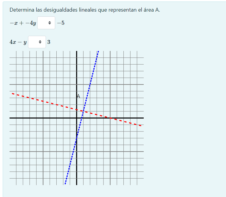 Determina las desigualdades lineales que representan el área \( \mathrm{A} \). \[ -x+-4 y \quad-5 \]