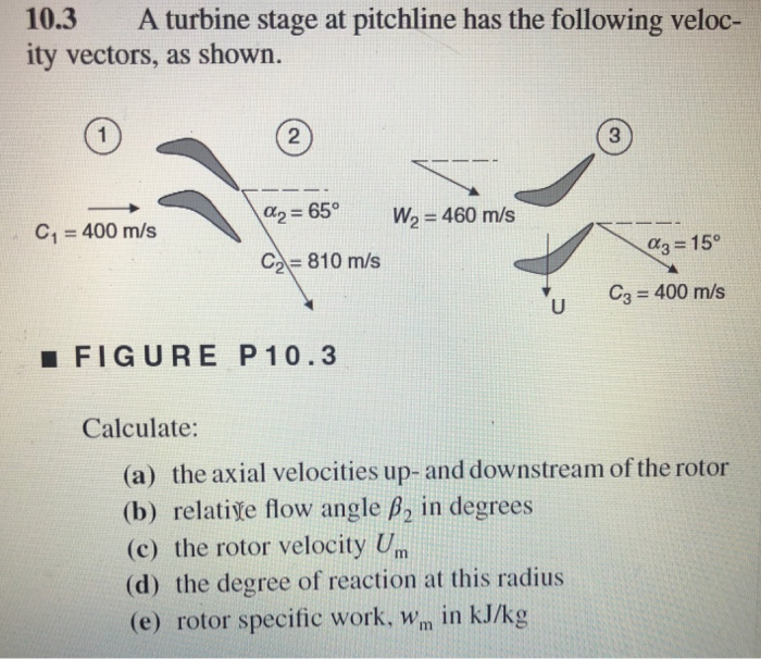 Solved 10.3 A turbine stage at pitchline has the following | Chegg.com
