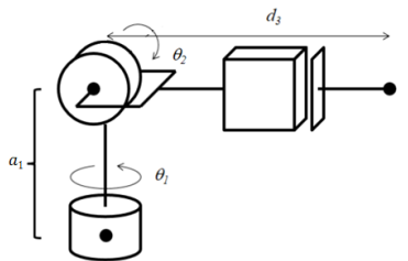 a- Set the forward kinematics of the robot given | Chegg.com