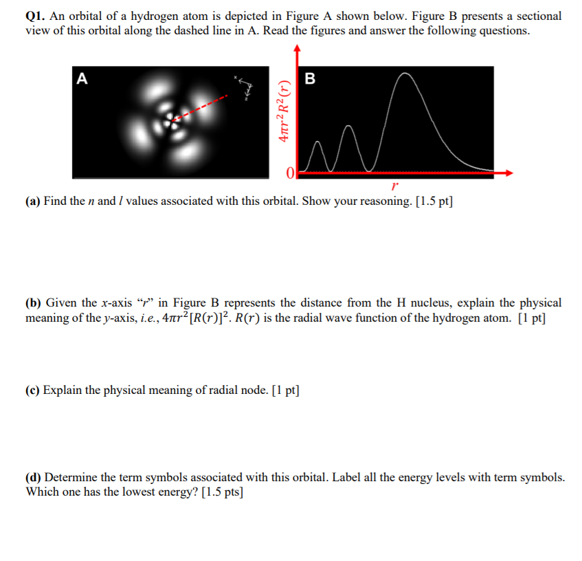 Solved Q1. An orbital of a hydrogen atom is depicted in | Chegg.com