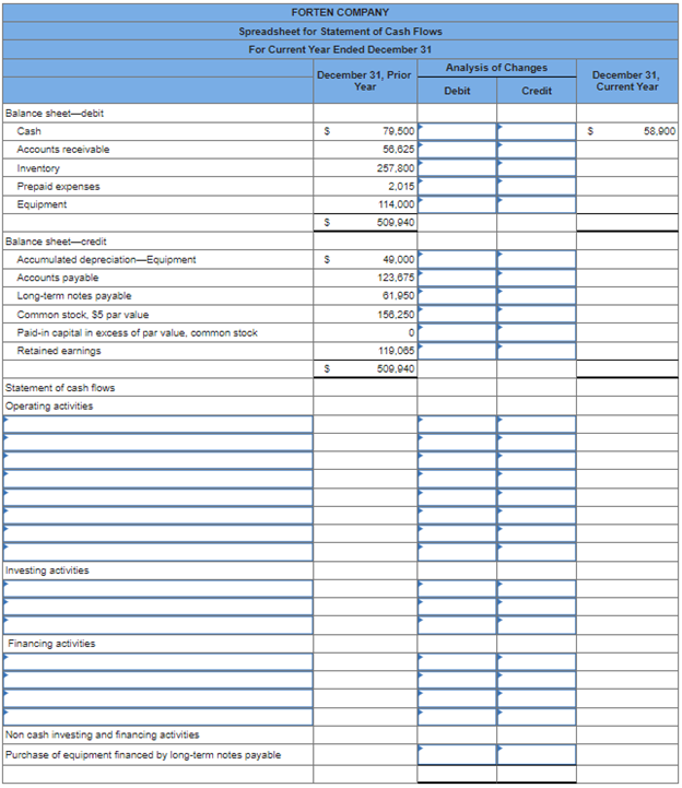 Solved Forten Company's current year income statement, | Chegg.com