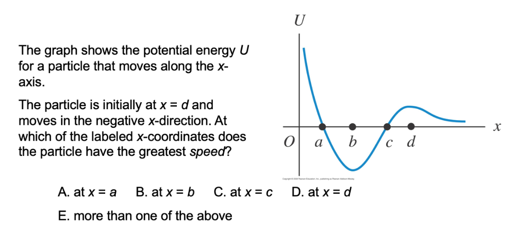 Solved The Graph Shows The Potential Energy U For A Particle | Chegg.com