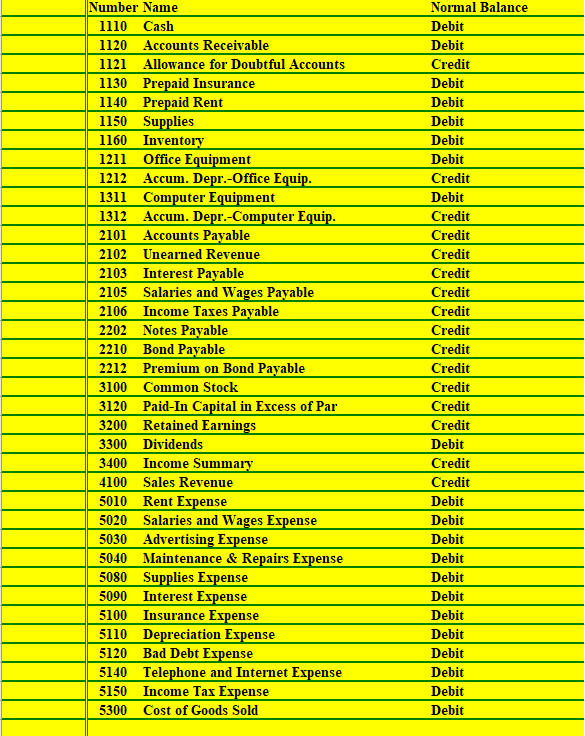 Byte of Accounting General Excel Accounting help.