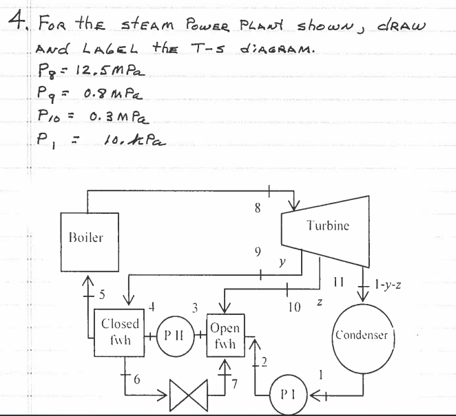 Solved 4. For the steam Power Plant showw, draw And Label | Chegg.com