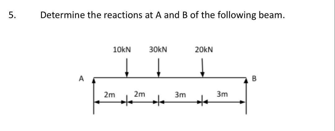 Solved Determine The Reactions At A And B Of The Following | Chegg.com