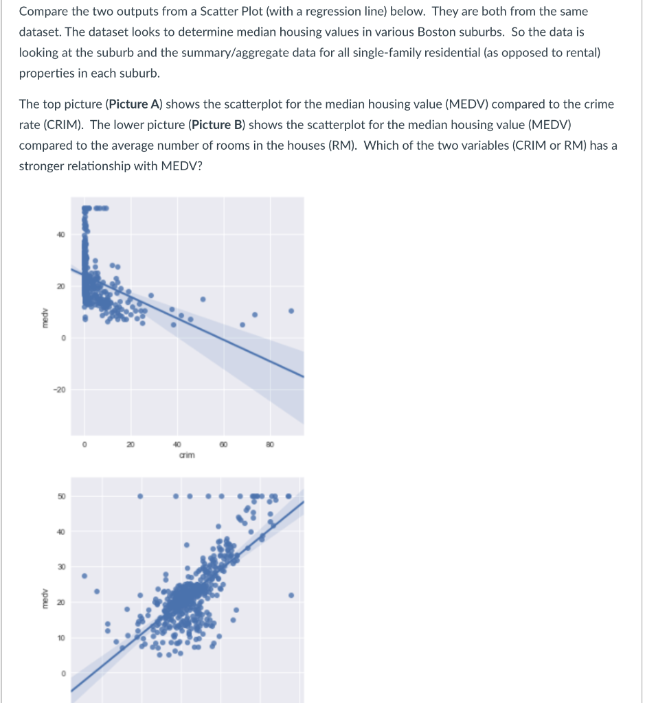 Solved Compare the two outputs from a Scatter Plot (with a | Chegg.com