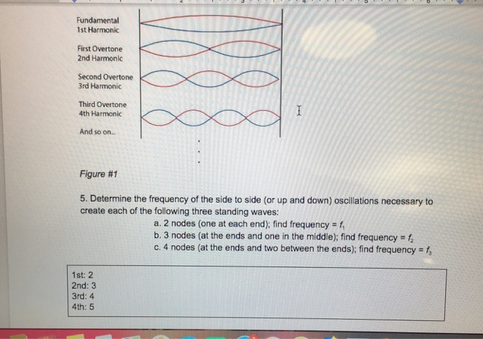 Solved Fundamental 1st Harmonic First Overtone 2nd Harmonic | Chegg.com