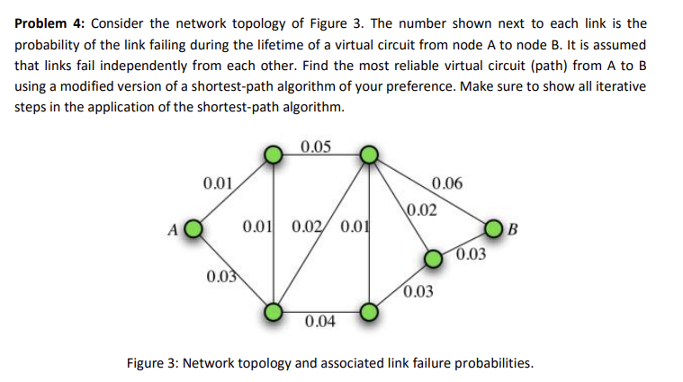 Solved Problem 4: Consider The Network Topology Of Figure 3. | Chegg.com