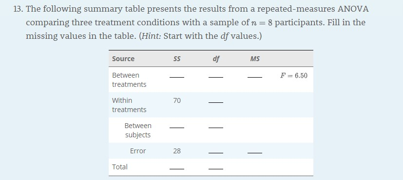 Solved 13. The following summary table presents the | Chegg.com