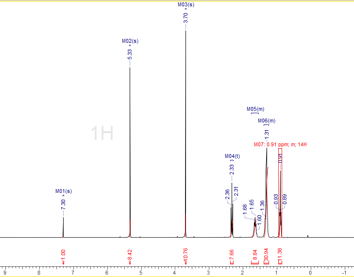 Solved Determine the Purity of the product from the 1H