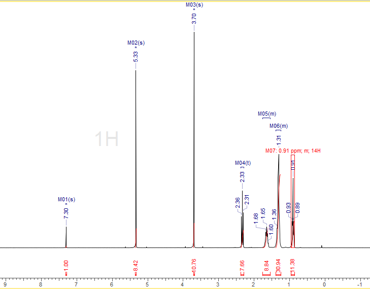 Solved Determine the Purity of the product from the 1H | Chegg.com