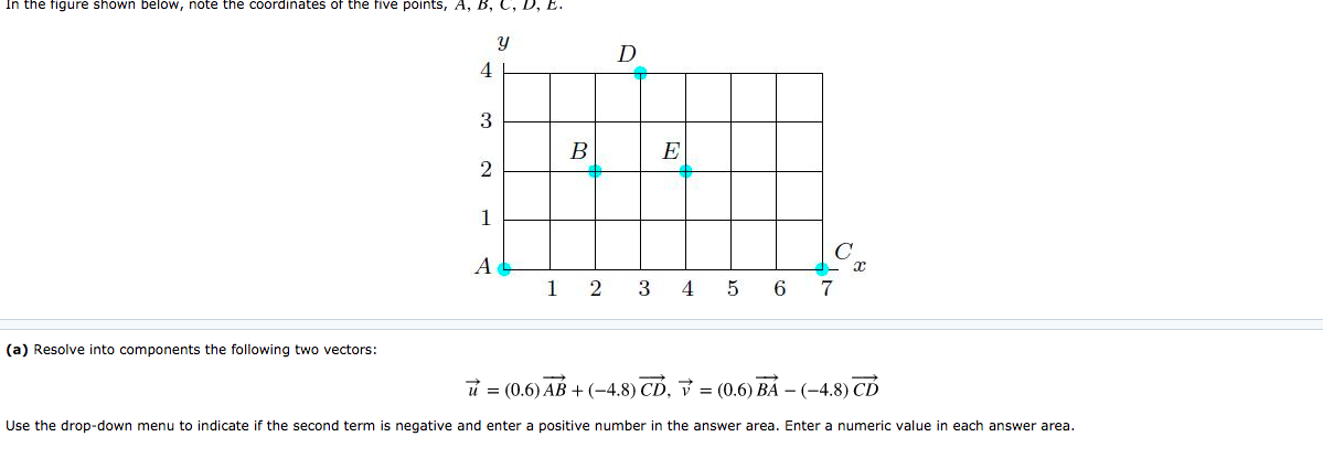 Solved In the figure shown below, note the coordinates of | Chegg.com