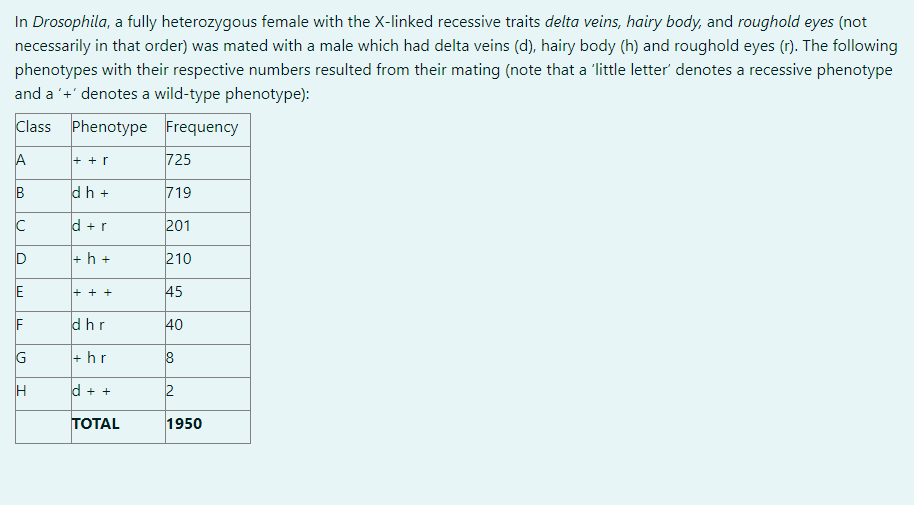 Solved Draw a genetic map, showing the relative positions of | Chegg.com