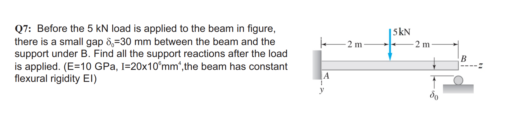 Solved Q7: Before The 5kN Load Is Applied To The Beam In | Chegg.com