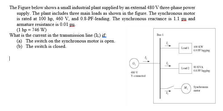 Solved The Figure below shows a small industrial plant | Chegg.com