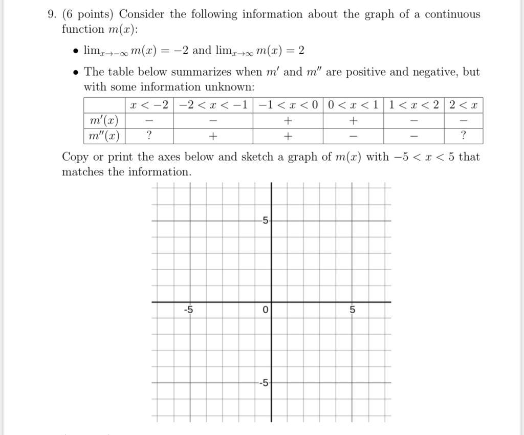 Solved (6 points) Consider the following information about | Chegg.com