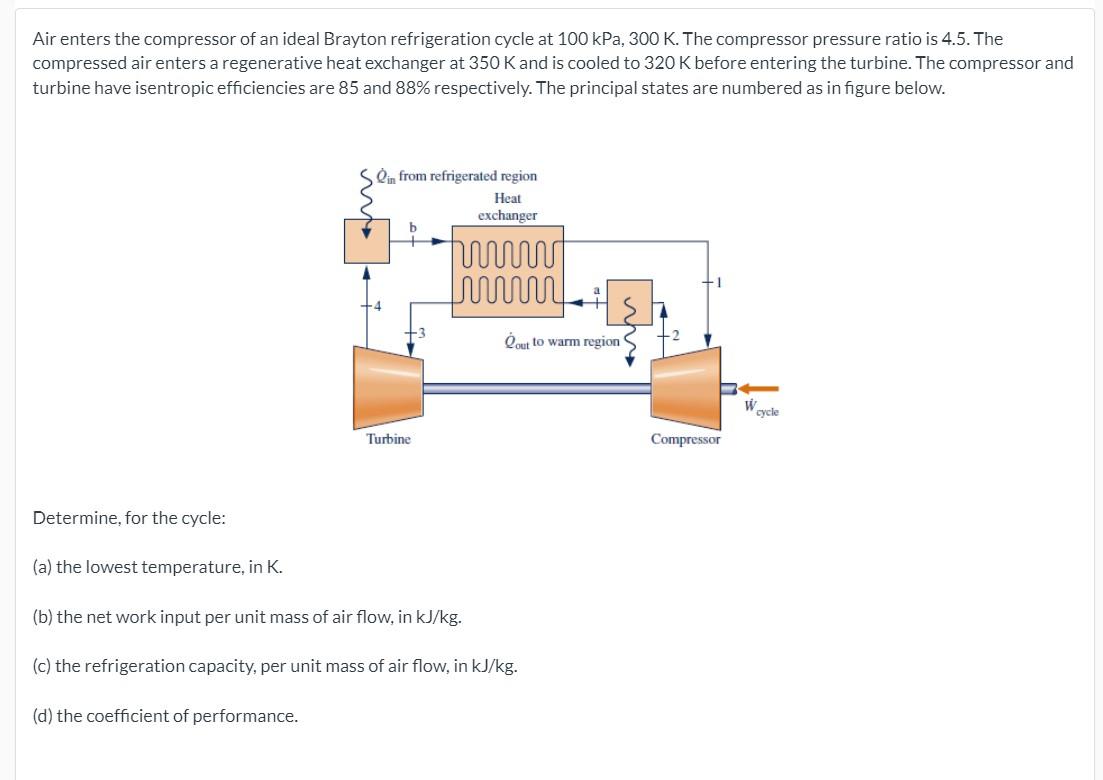 Solved Air enters the compressor of an ideal Brayton | Chegg.com