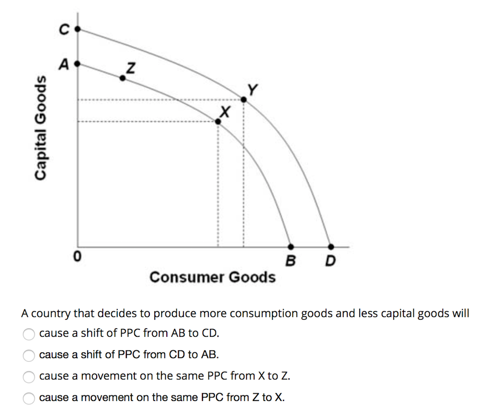 Solved c! А: z Х Capital Goods BD Consumer Goods Suppose two | Chegg.com