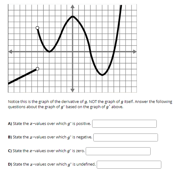 Solved w Notice this is the graph of the derivative of g, | Chegg.com
